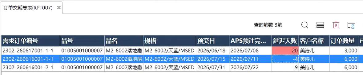 订单交期总表