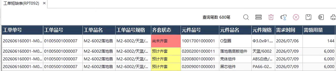 物料短缺检视